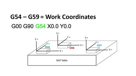 machine coord 3018